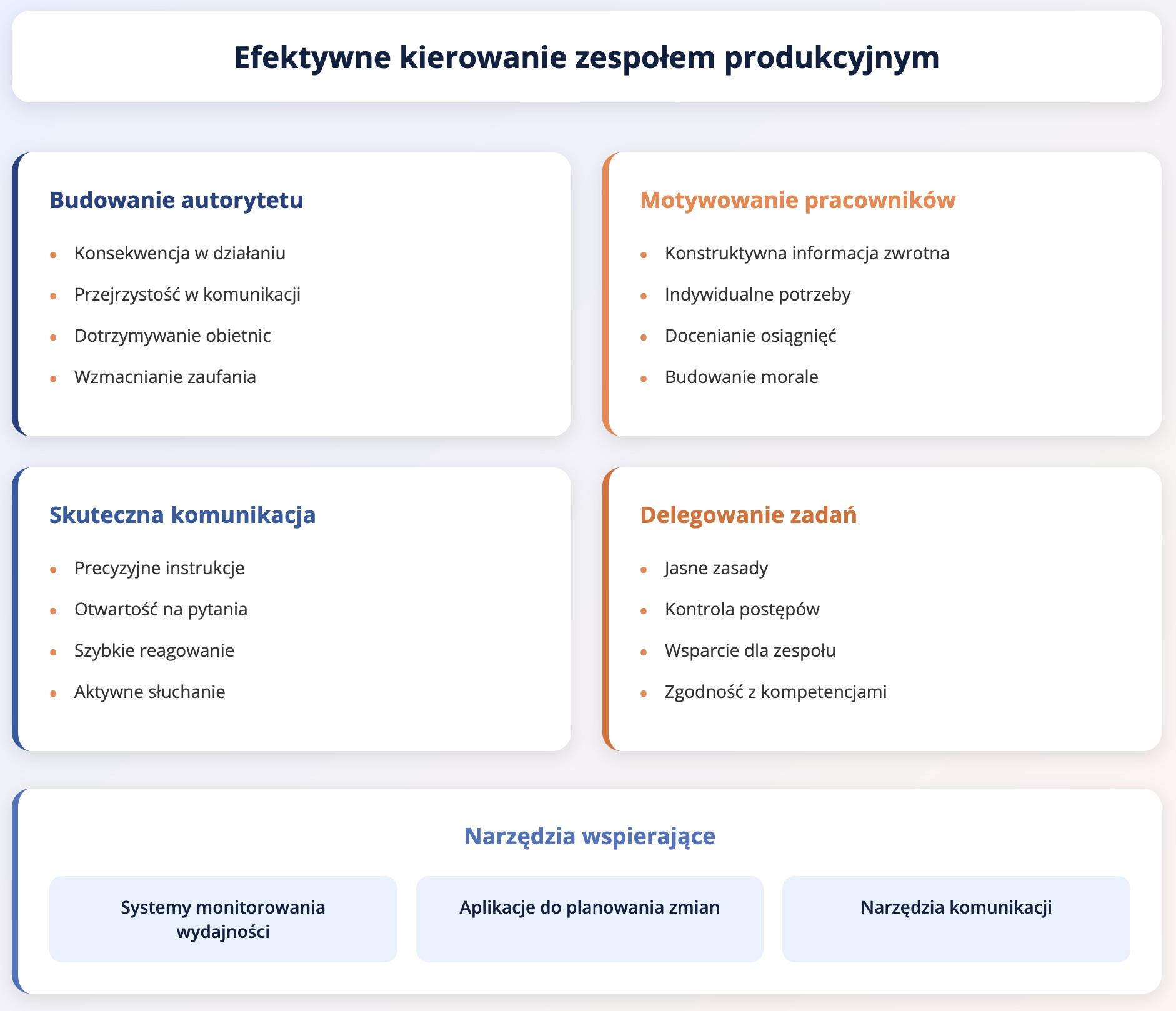 Zarządzanie zespołem produkcyjnym